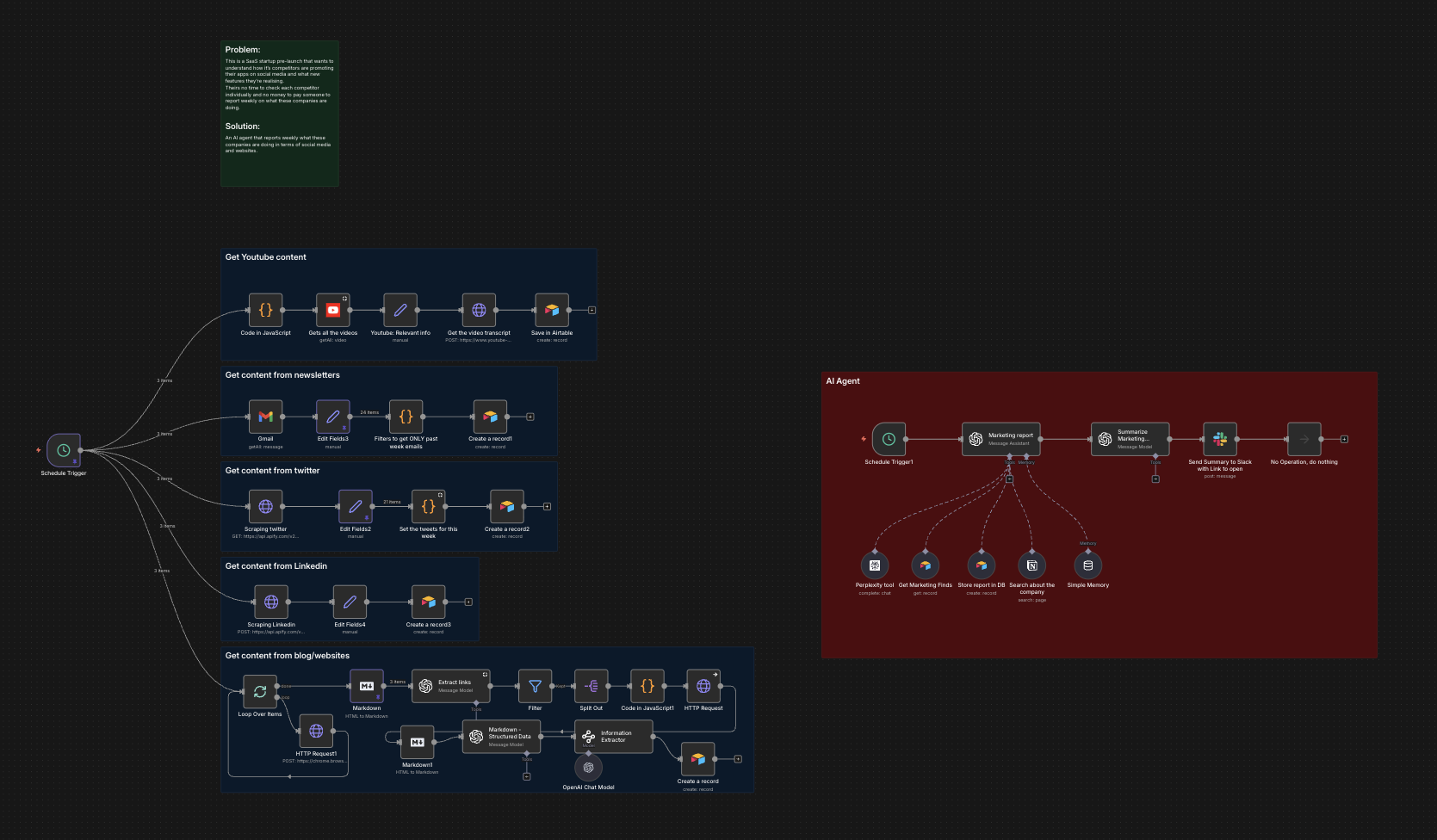 The full system: per-source collection workflows on the left, the reporting agent on the right