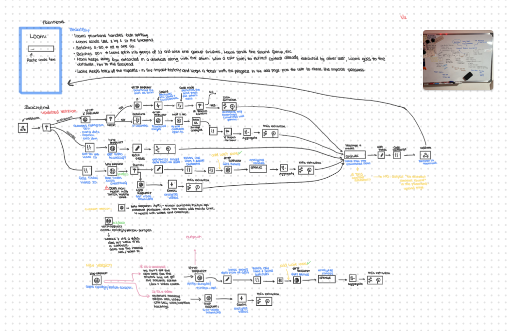 Loomi architecture overview