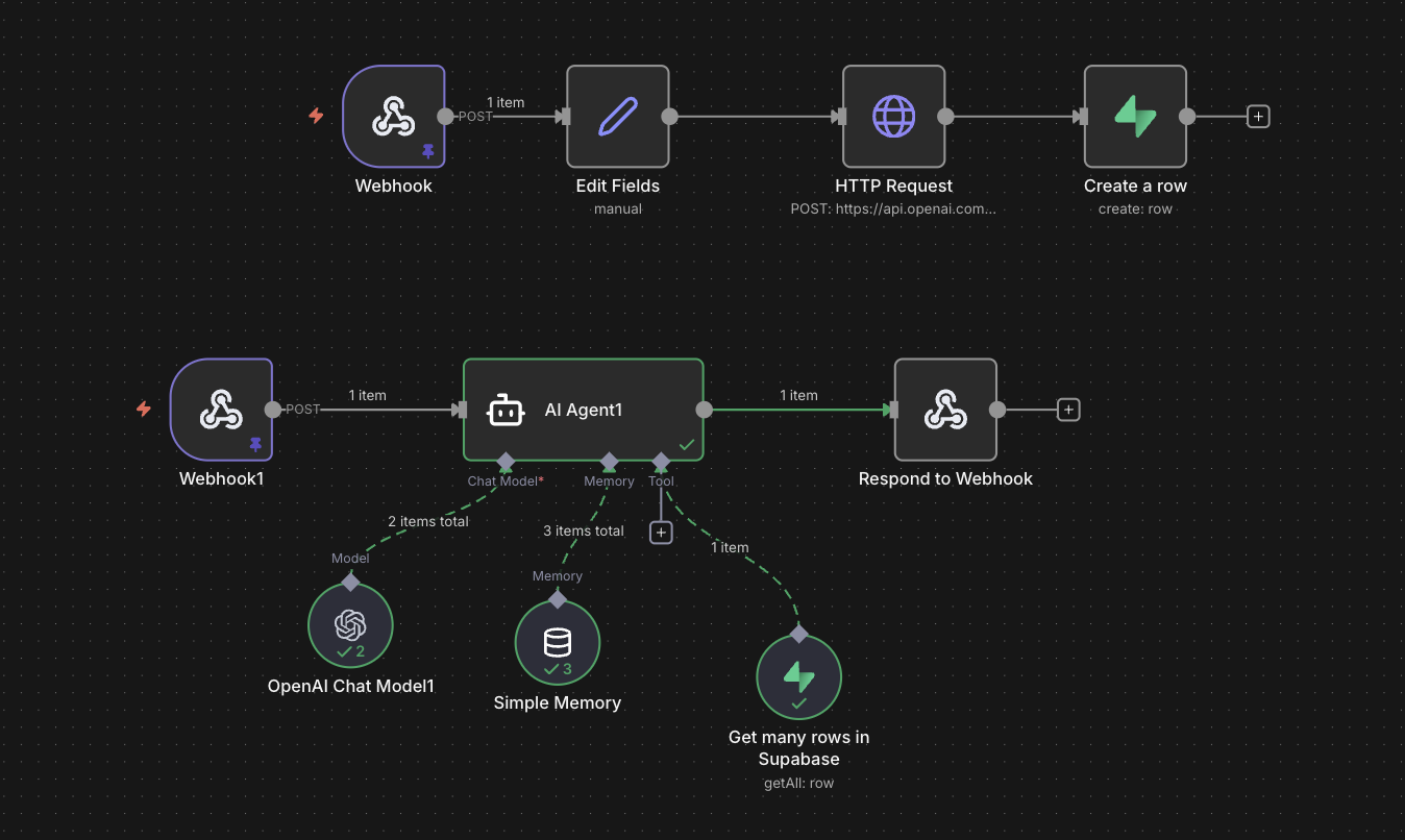 Loomi chat agent pipeline