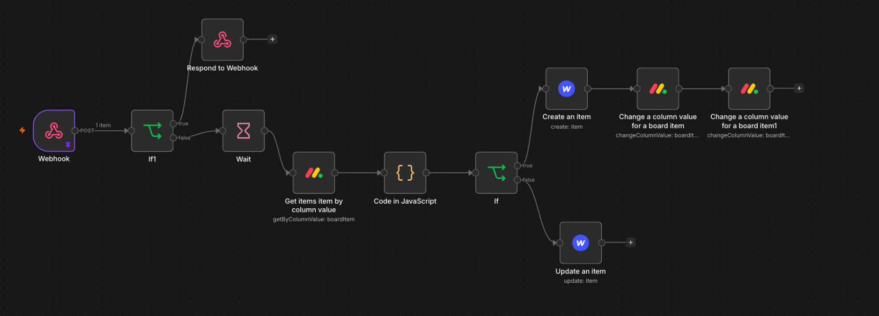 Automatic landing page creation