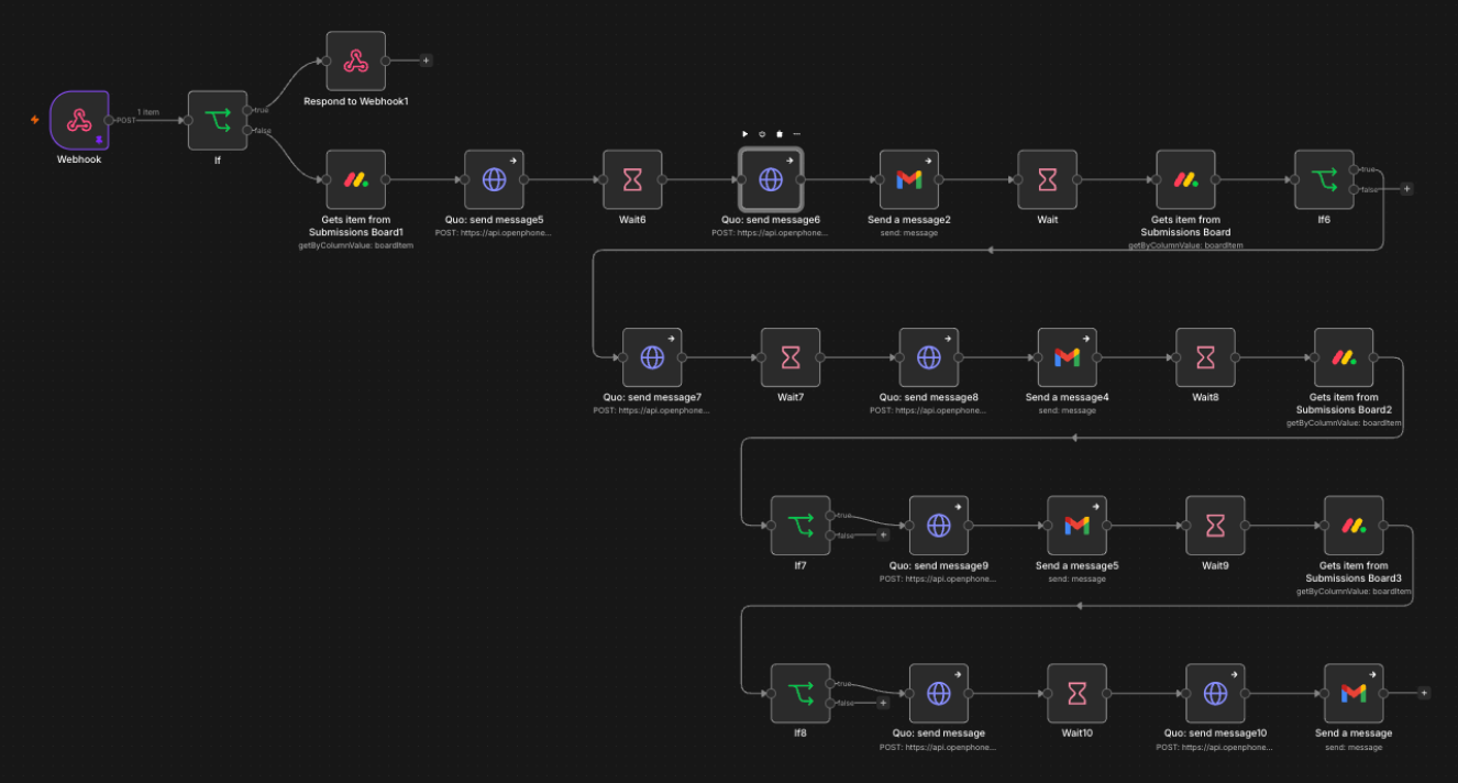 Post-webinar sequence for attendees