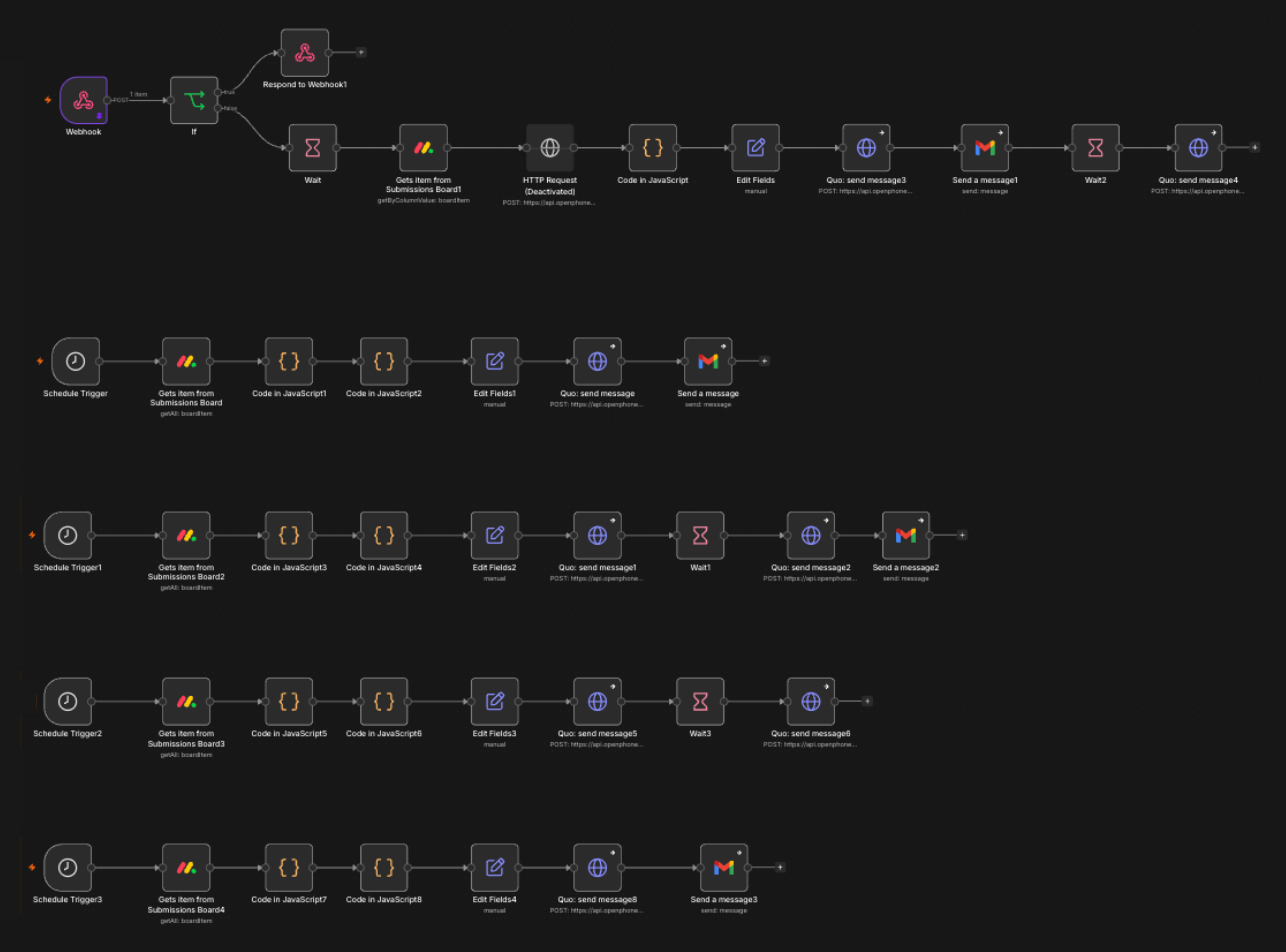 Notification workflows
