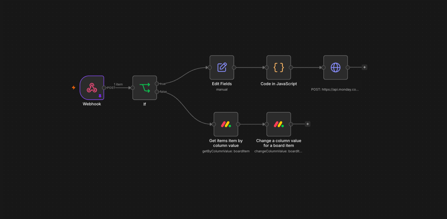 Registration workflow